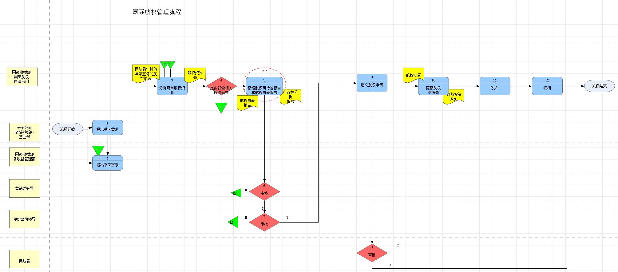 International Air Rights Management
