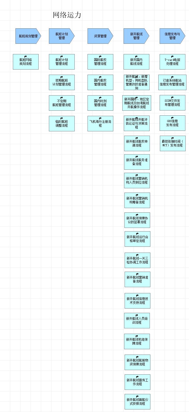 Network Capacity Analysis