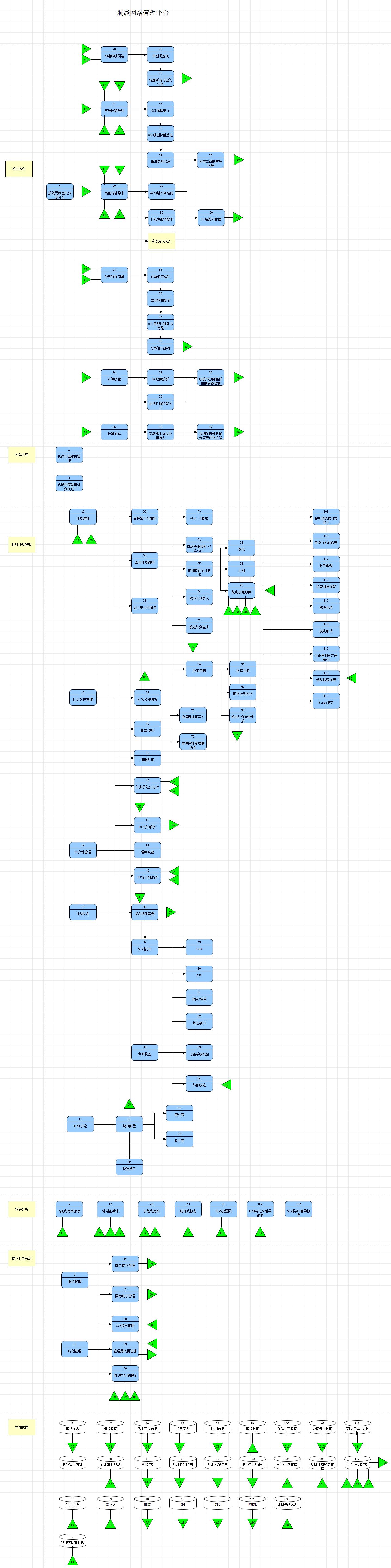 Network Management Platform