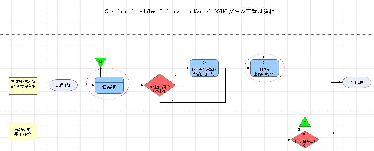 SSIM File Publication Process