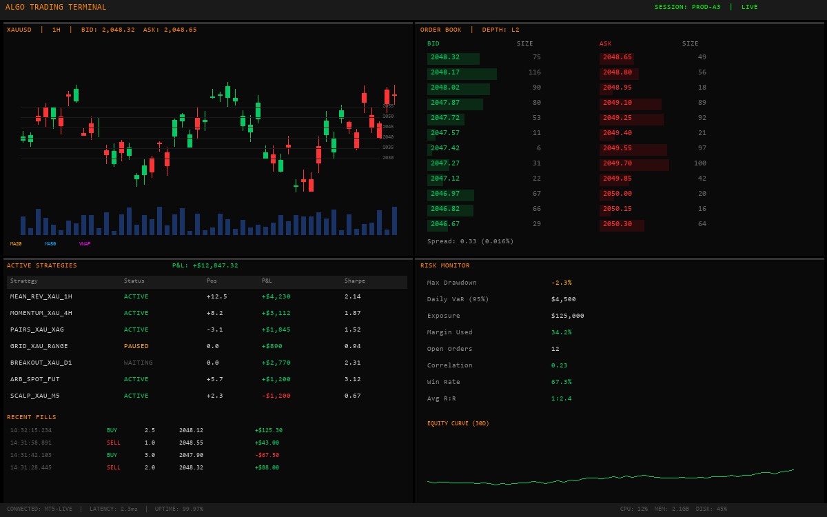 Algorithmic Trading Terminal