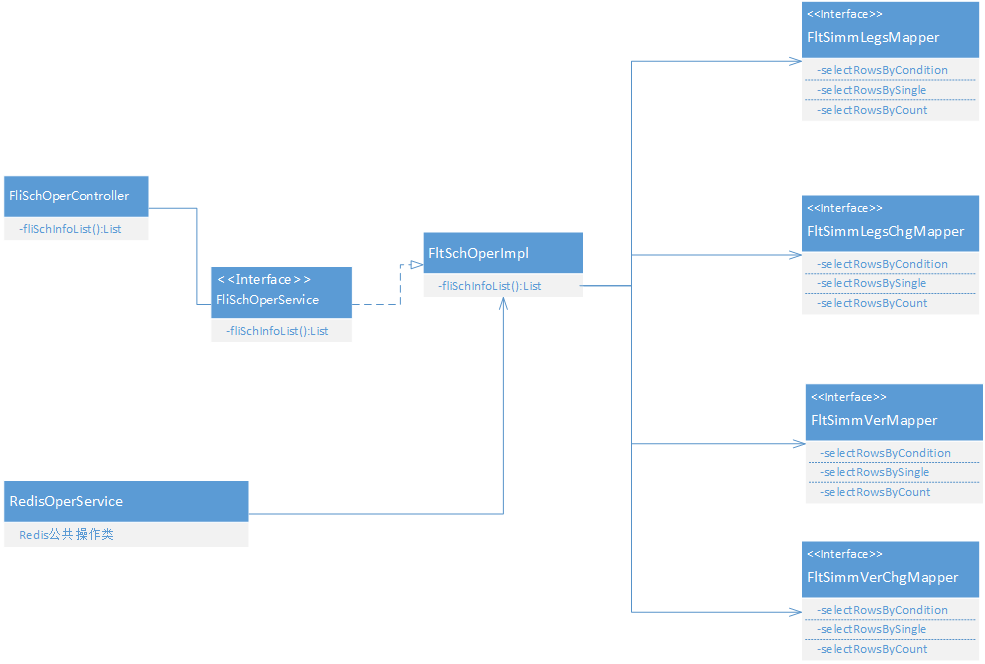 Fleet Planning Class Diagram