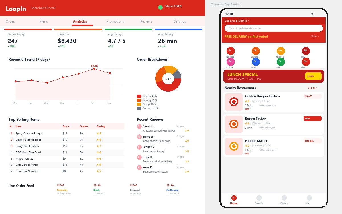 LoopIn Food Delivery Platform