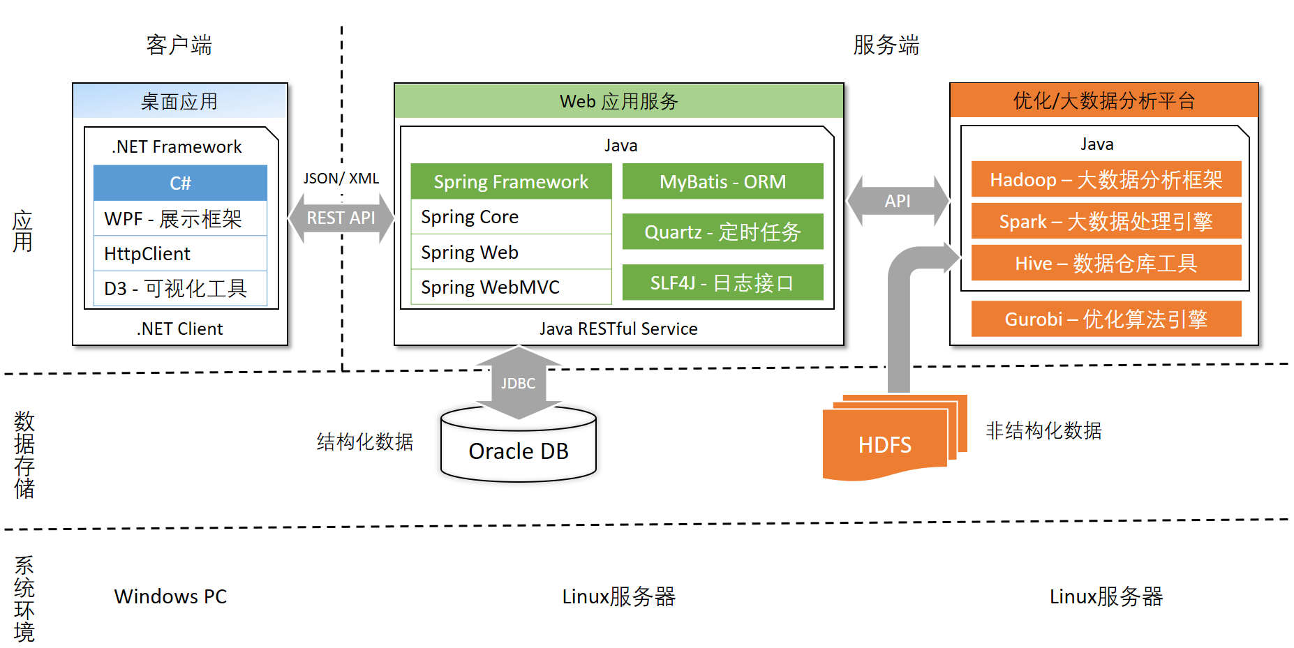 System Architecture Diagram
