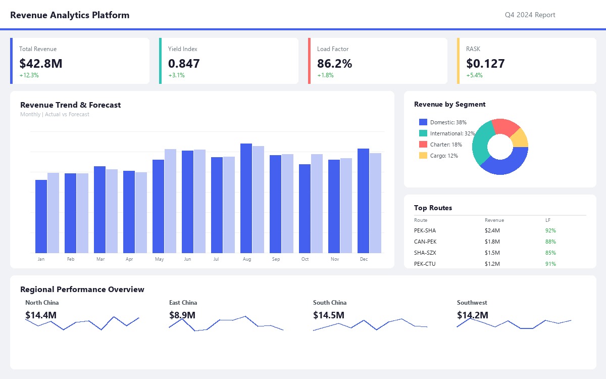 Revenue Forecasting Dashboard