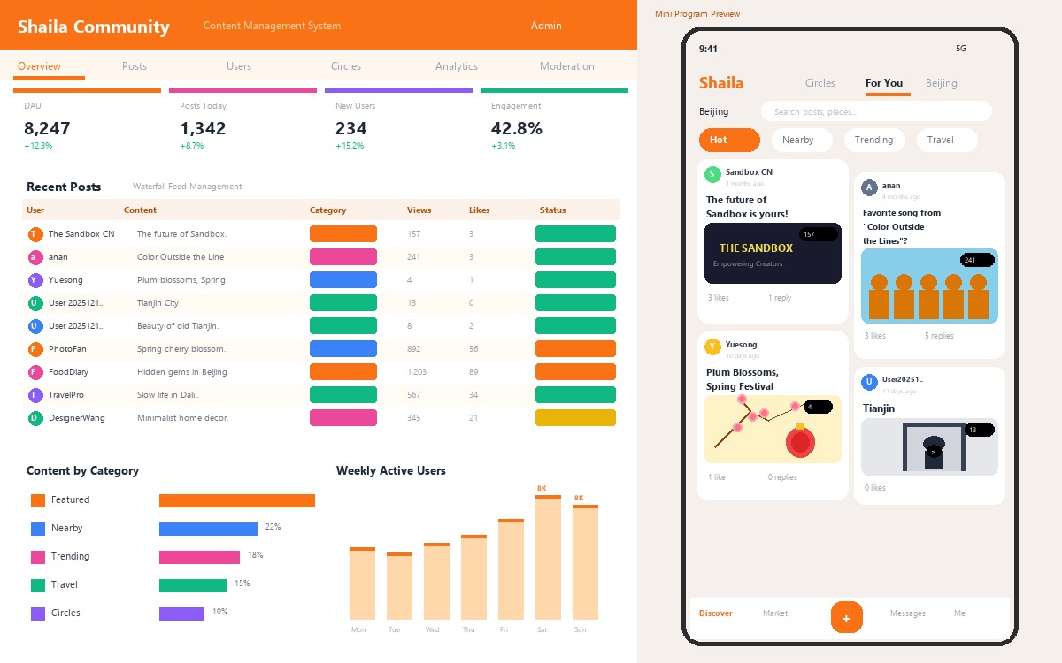 Shaila Community Platform