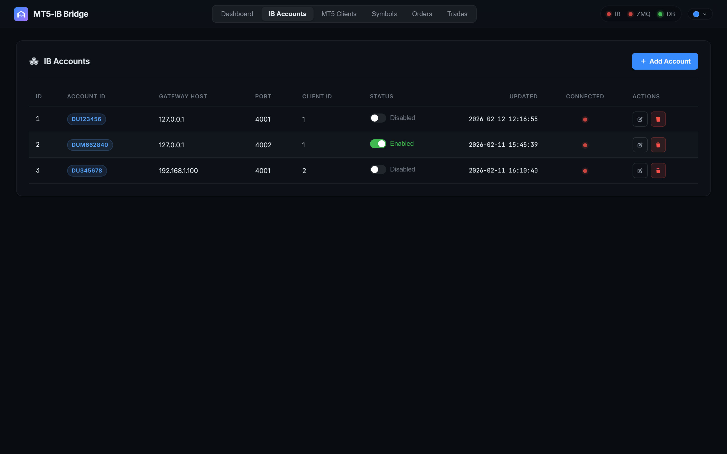 Interactive Brokers Account View