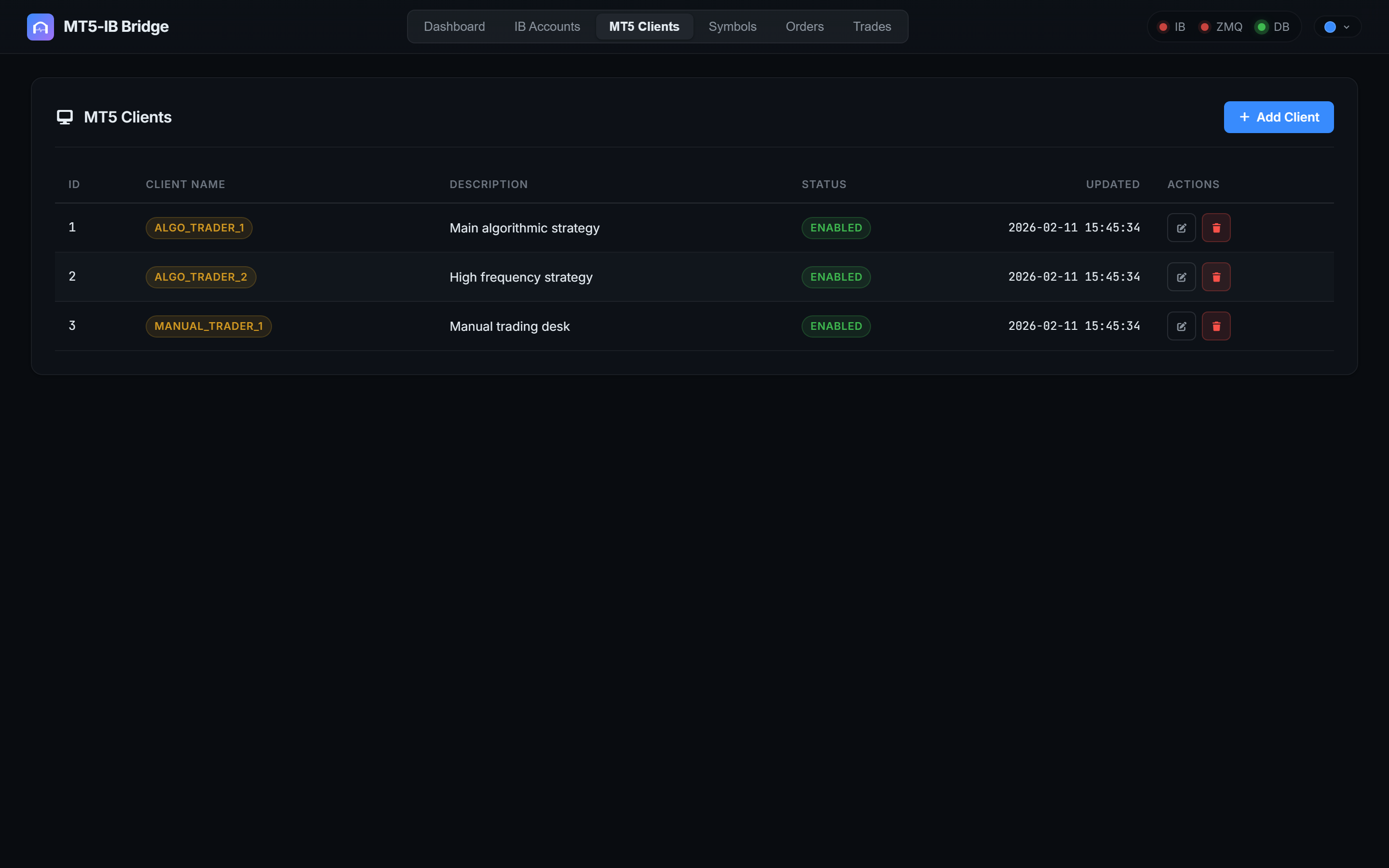 MT5 Client Management