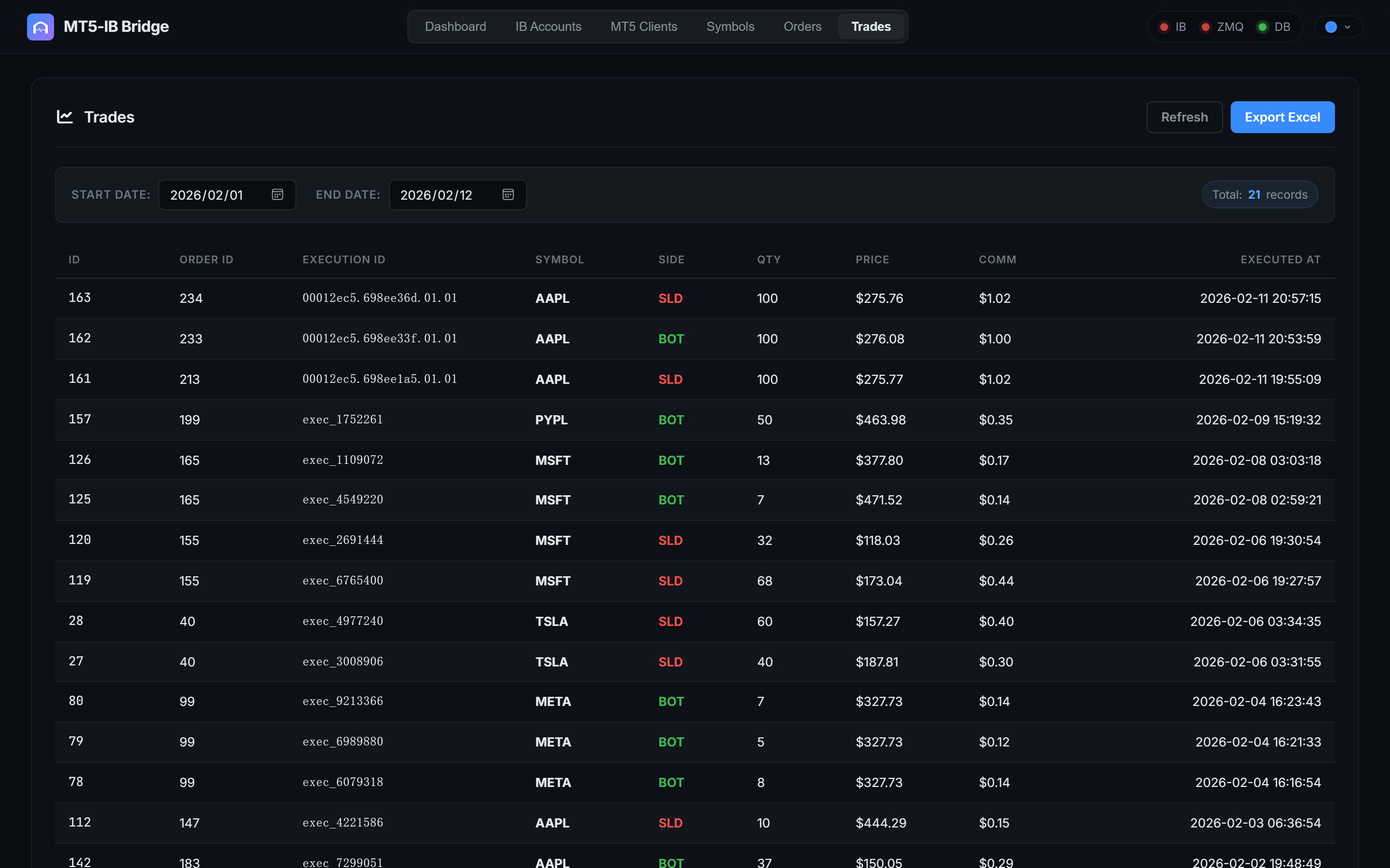 Trade Execution View